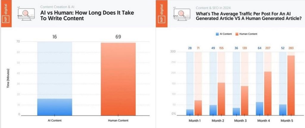 Effective B2B blog: who will be the most human?