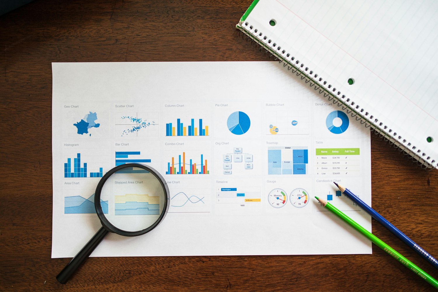 Content audit: 7 steps to boost visibility and
traffic