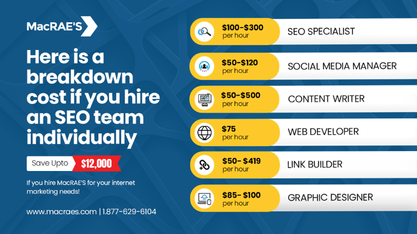 The Economics of Growth: Why Outsourcing Your Digital
Marketing Makes Financial Sense